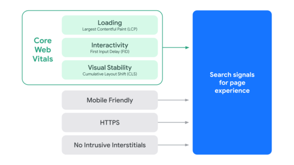 Google Page Experience Update Steps